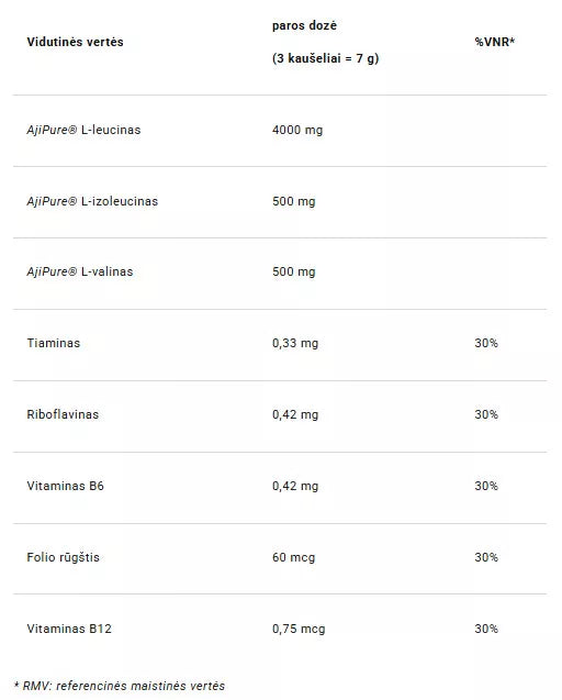 4+ Nutrition BCAA+ Instant 8:1:1 280 g