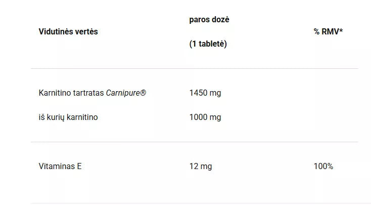 4+ Nutrition CARNI+ Carnitine carnipure 90 kaps.