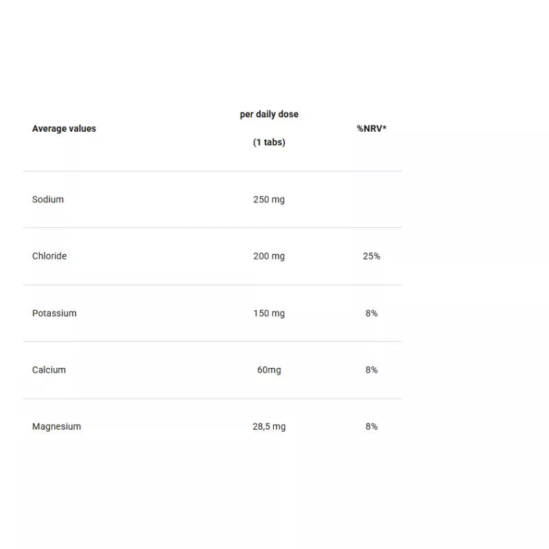 4+ Nutrition Electrolyte 5+ 80 g 20 tabl.