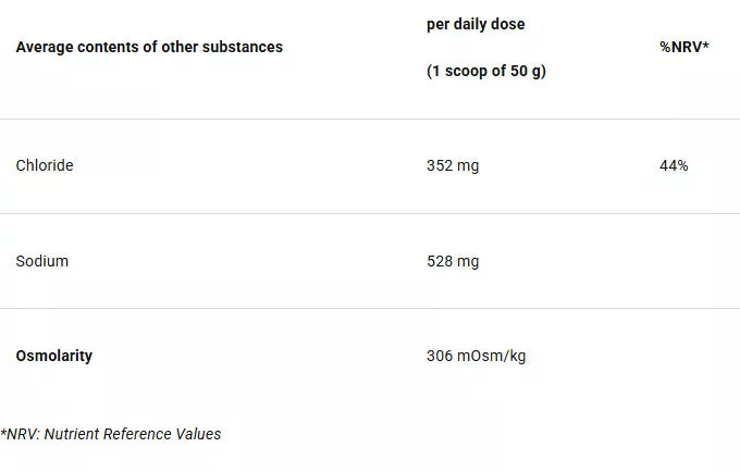 4+ Nutrition Fuel+ 45 CHO 600 g