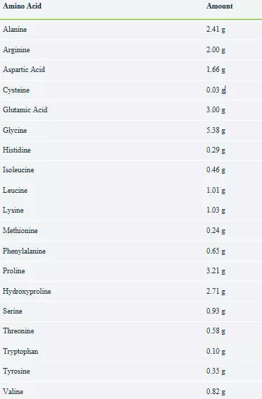 4+ Nutrition Hydro Beef+ protein 900 g