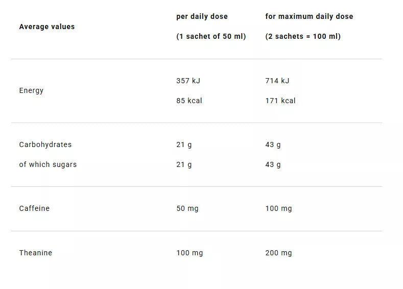 4+ Nutrition Speed+gel 50 ml x24 BOX