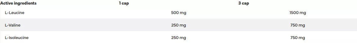 7 Nutrition BCAA 2:1:1 1000 360 caps