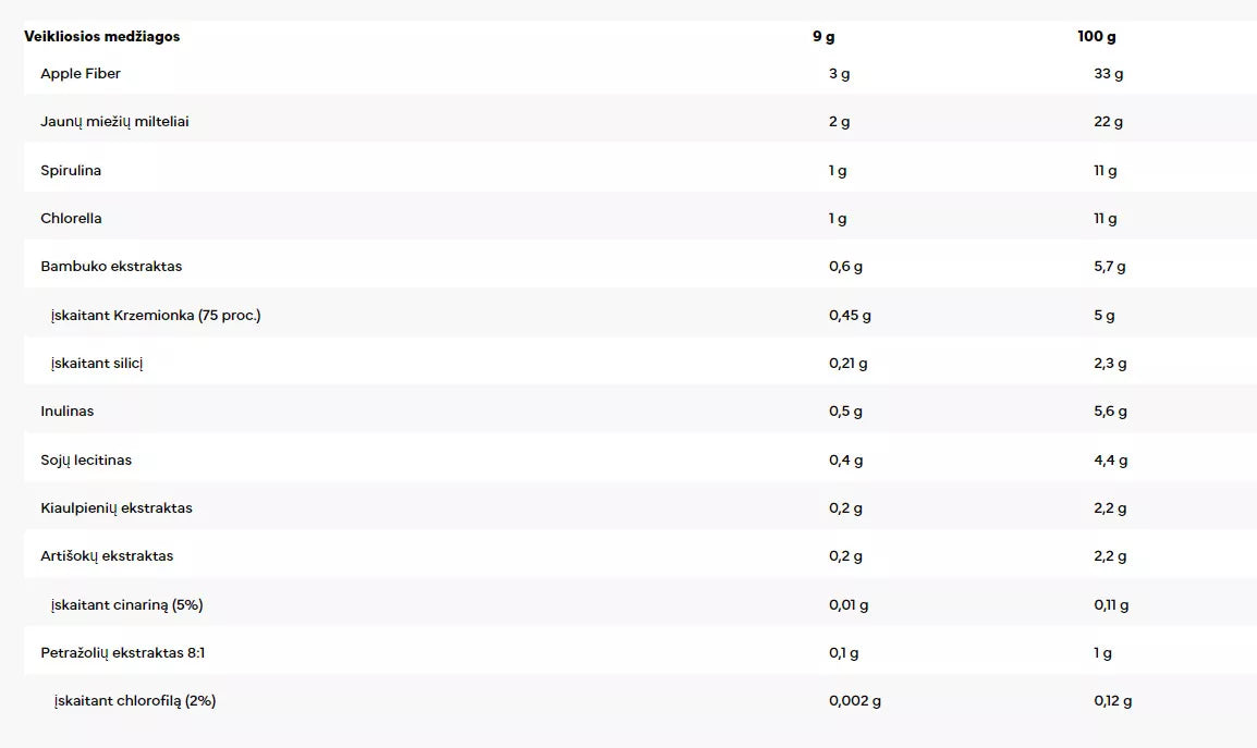 7 Nutrition Green Detox 225 g