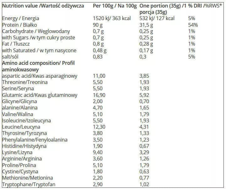 7 Nutrition Natural WPI 90 2000 g