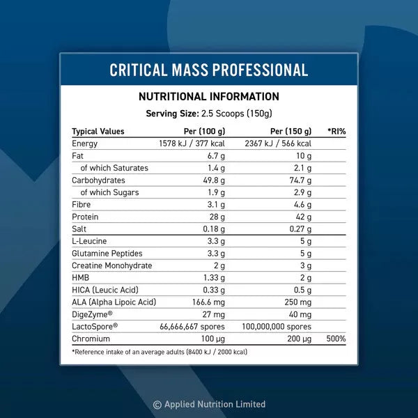 Applied Nutrition Critical Mass Professional 2400 g