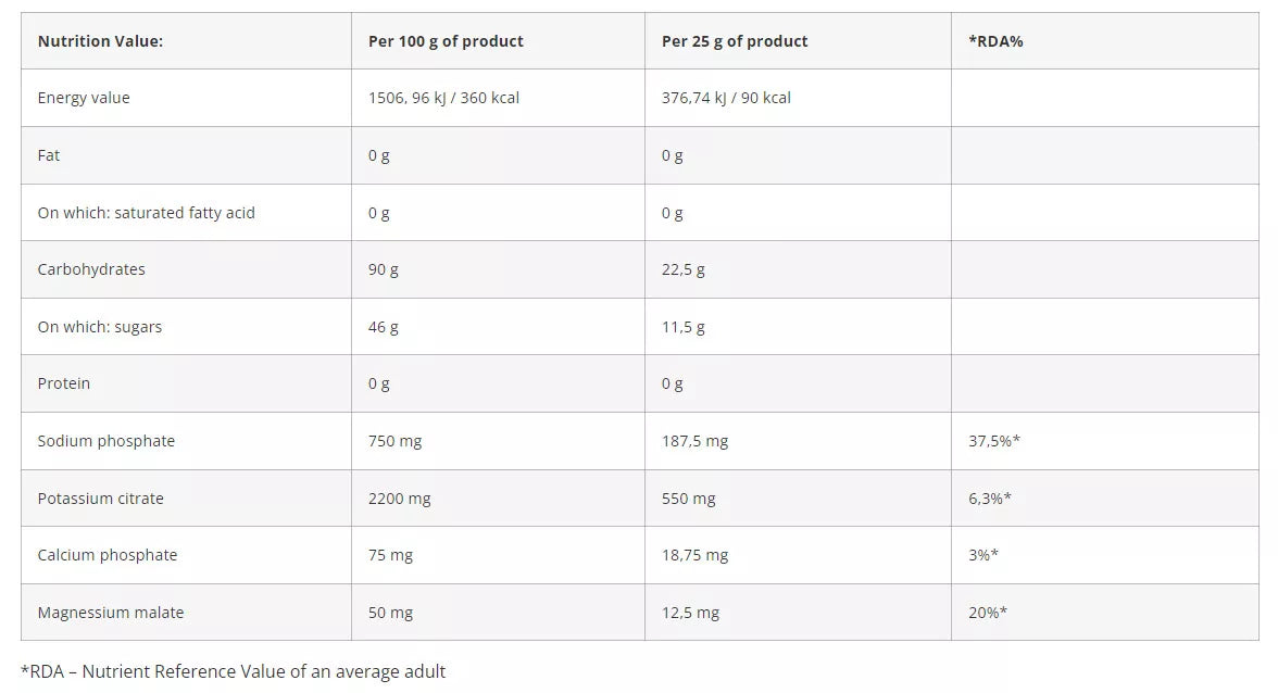 Azgard Carbs Waxy maize 2000 g