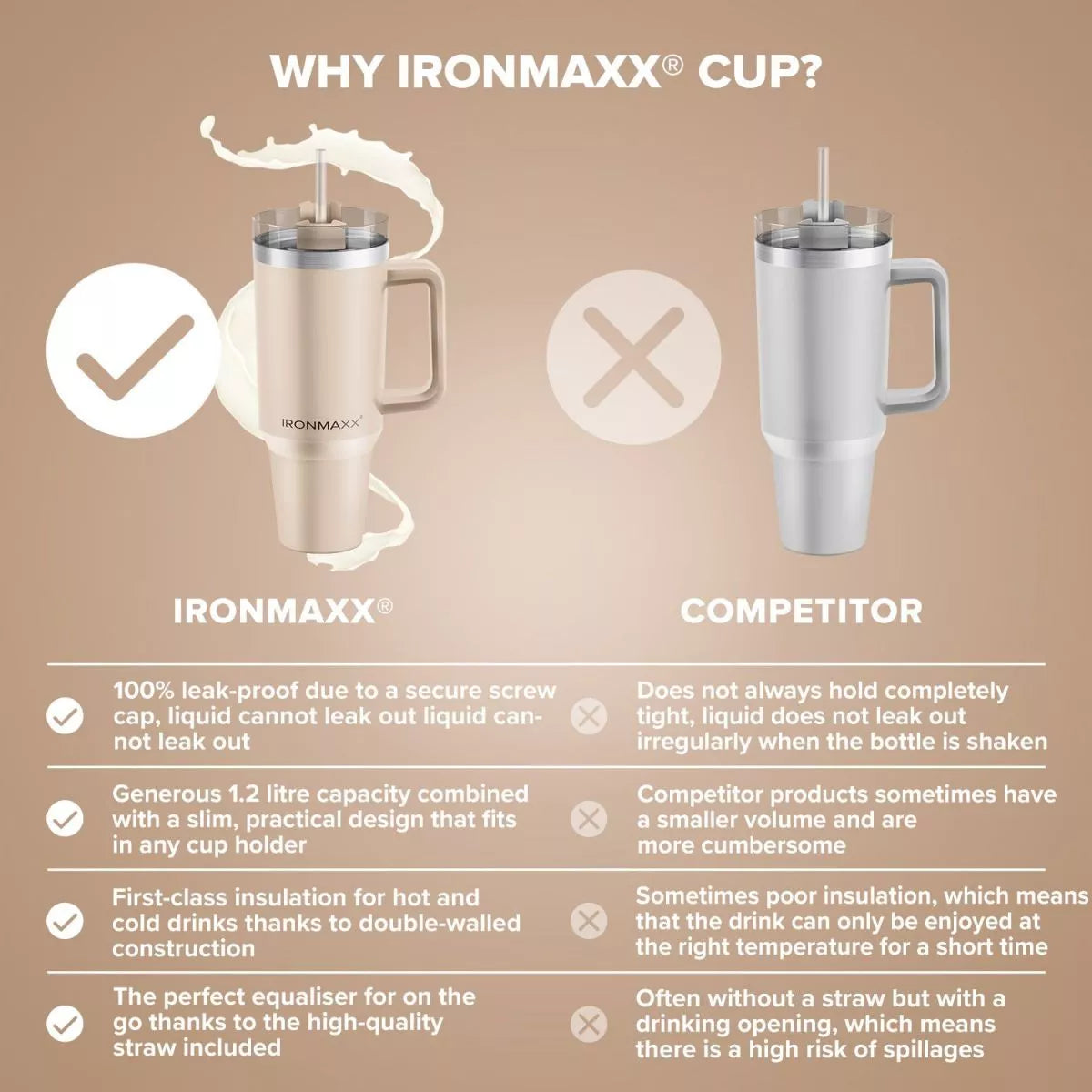 IronMaxx Cup with Handle 1.2 L