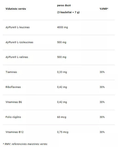4+ Nutrition BCAA+ Instant 8:1:1 280 g