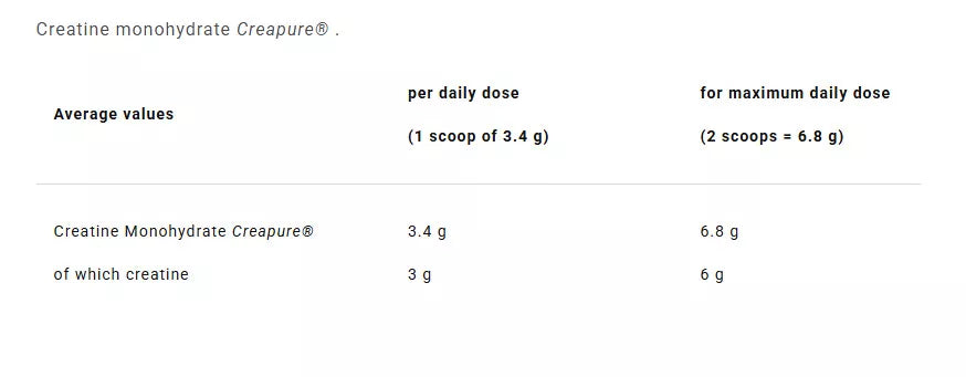 4+ Nutrition Creatine Monohydrate 400 g