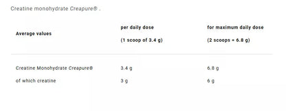 4+ Nutrition Creatine Monohydrate 400 g