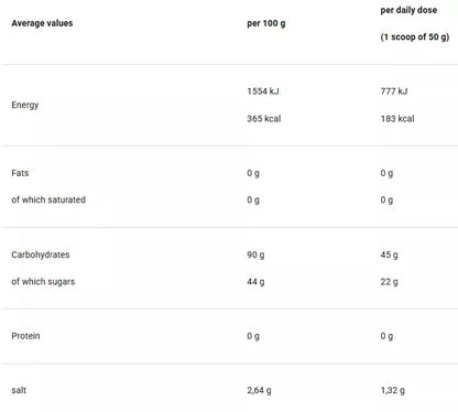 4+ Nutrition Fuel+ 45 CHO 600 g