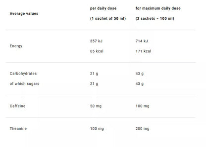 4+ Nutrition Speed+gel 50 ml x24 BOX