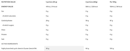 7 Nutrition Cyclic Dextrin 900 g