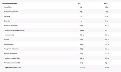 7 Nutrition Green Detox 225 g