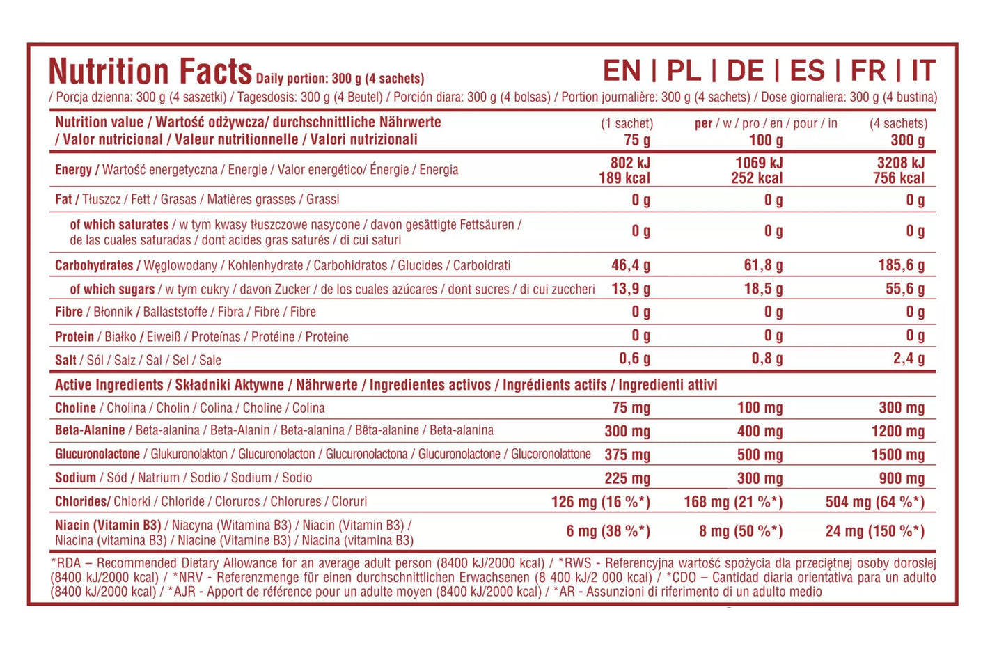 7 Nutrition Short Distance Gel 75 g x 16 box