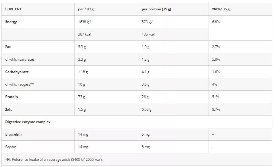 Azgard 100% CFM Whey 2270 g