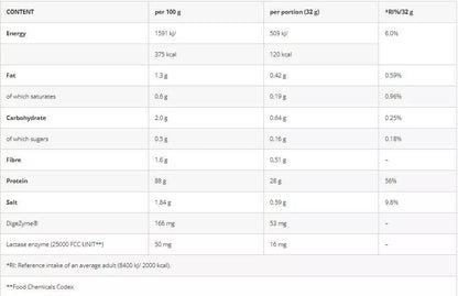 Azgard 100% Whey Isolate 2270 g, Lactose Free