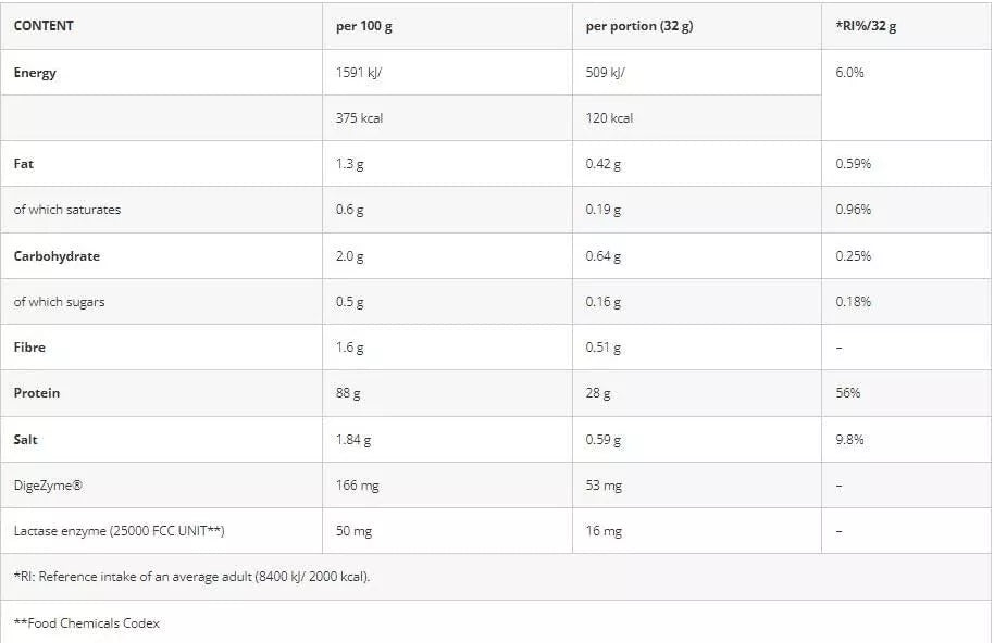 Azgard 100% Whey Isolate 908 g, Lactose Free