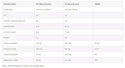 Azgard Carbs Waxy maize 2000 g