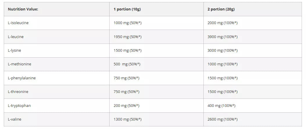Azgard EAA Thor amino complex 300 g