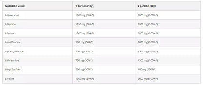 Azgard EAA Thor amino complex 300 g