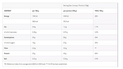 Azgard Hulk Mass 4540 g Mass Gainer
