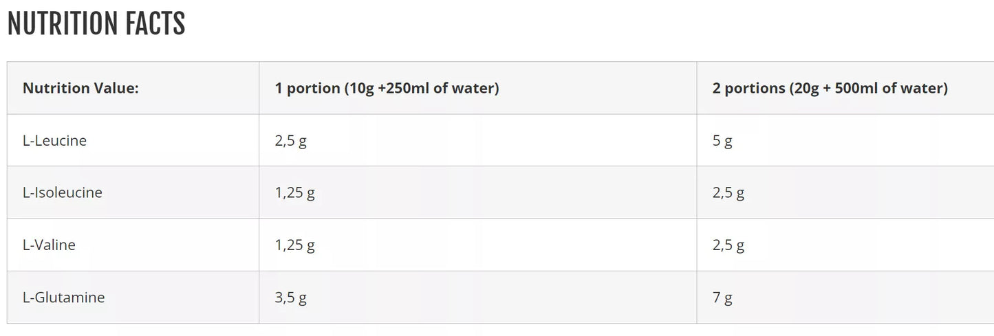 Azgard Odin BCAA + Glutamine 500 g