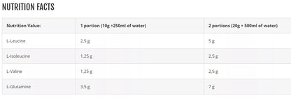 Azgard Odin BCAA + Glutamine 500 g
