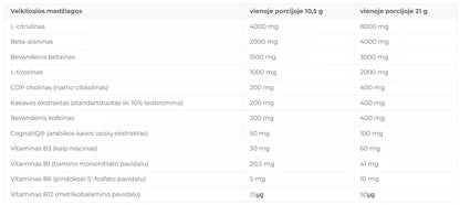 Gaspari Super Pump Aggression 420 g