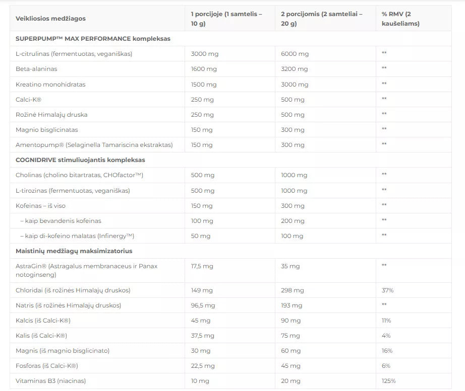 Gaspari Super Pump Max 500 g