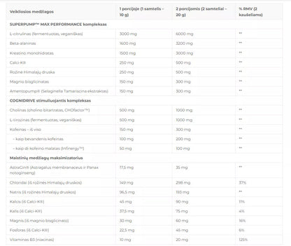 Gaspari Super Pump Max 500 g
