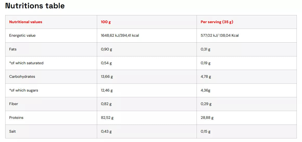 Nutritions Tech Anabolic ISO Tech 2000g