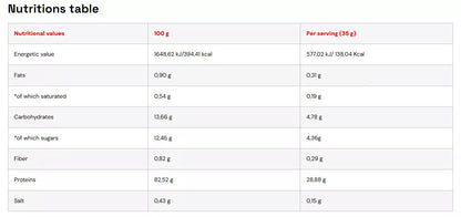 Nutritions Tech Anabolic ISO Tech 2000g