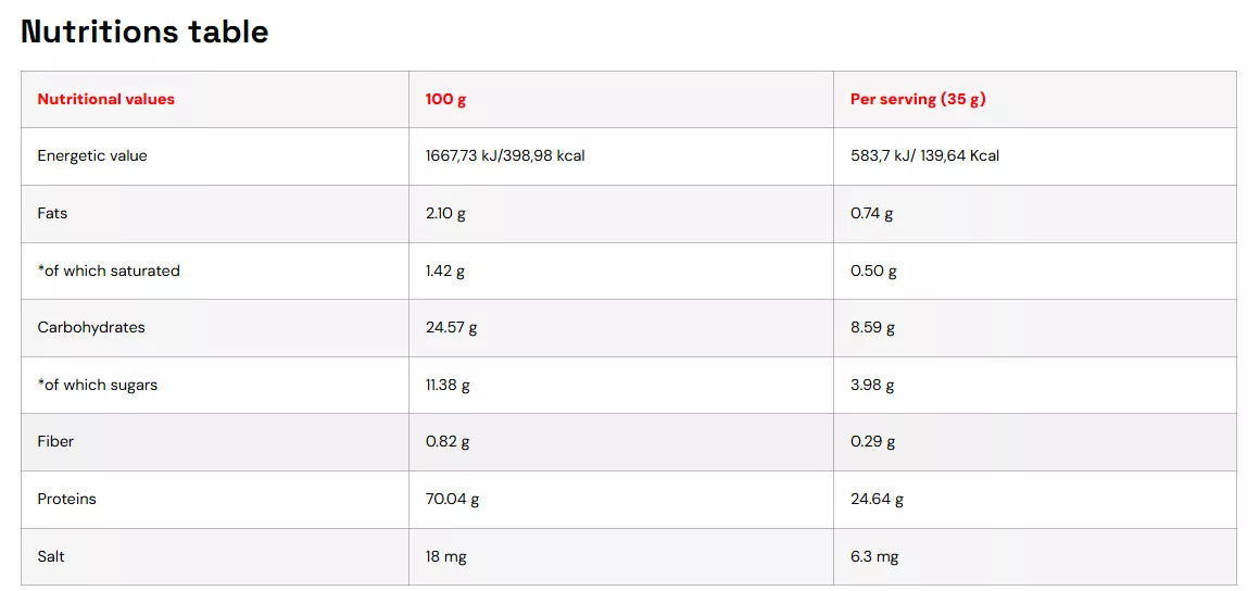 Nutritions Tech Anabolic Tech Whey 2000 g