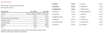 VAST PRO PLANT Planted-Based Protein isolate 900 g
