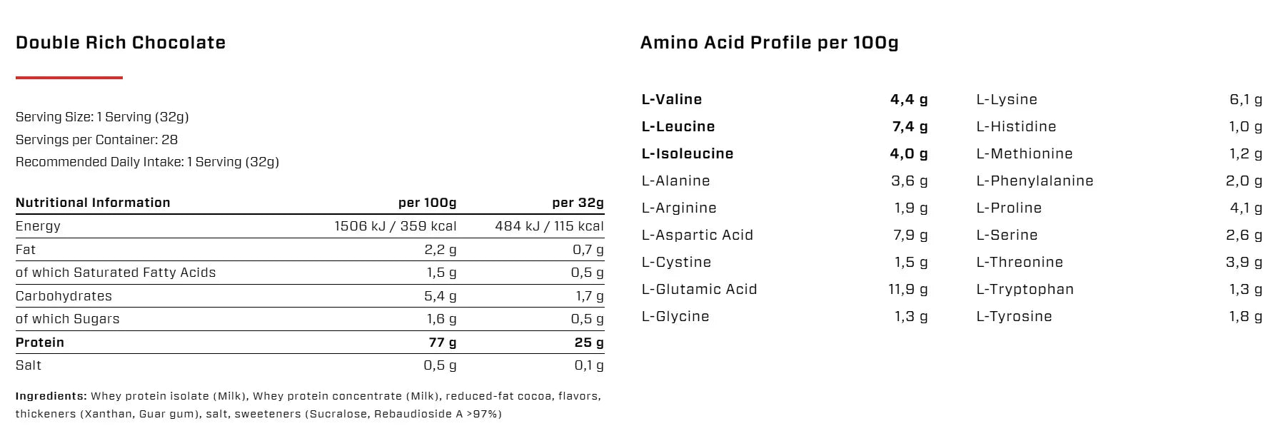VAST PRO WHEY 900 g